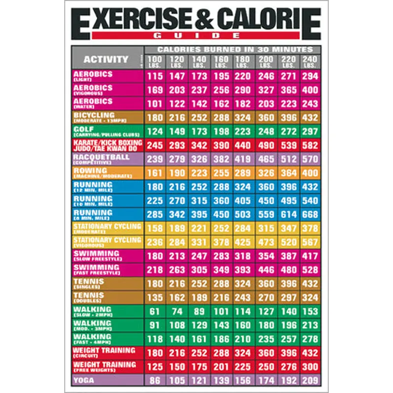 Exercise and Calorie Fitness and Nutrition Wall Chart Poster - Fitnus Corp.